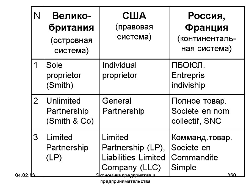 04.02.13 Экономика предприятия и предпринимательства 360 04.02.13 Экономика предприятия и предпринимательства 360